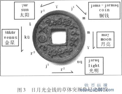 鲁尼文钱币