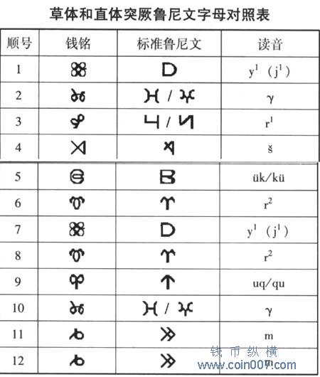 鲁尼文钱币