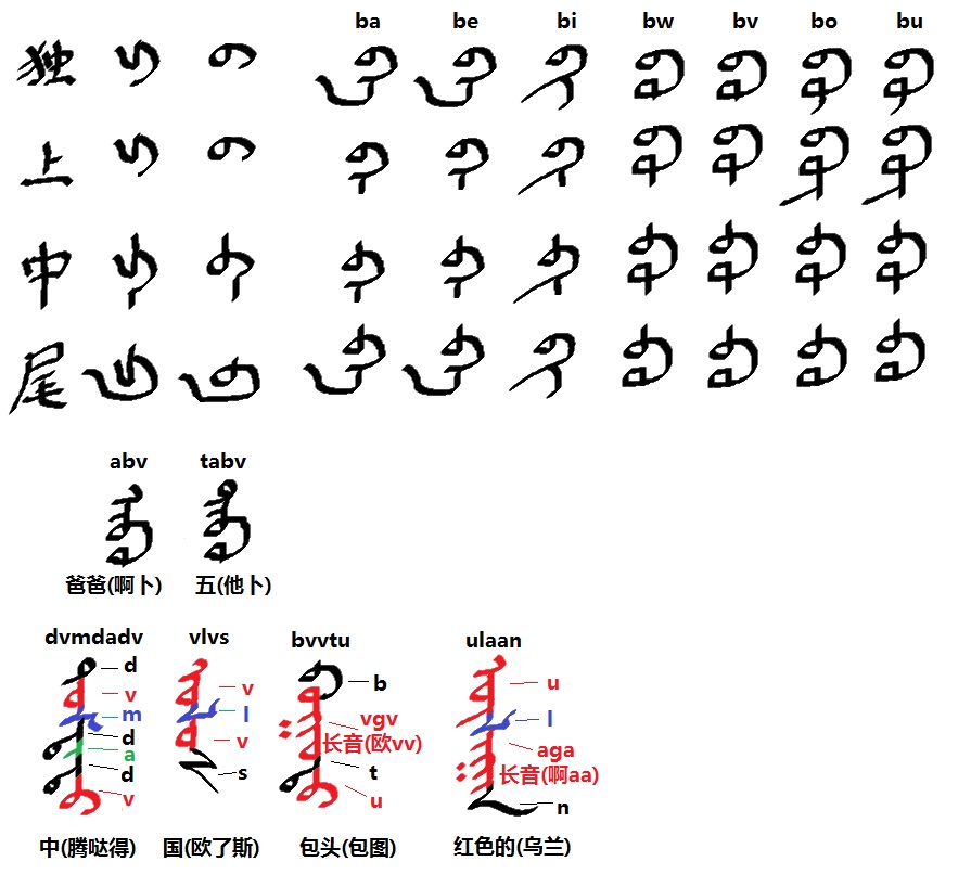 原蒙古語の母音体系についての研究 蒙古語比較音韻論研究 モンゴル語 Amazon.com: 古汉语语法四论: 9787301342091: (德)何莫邪, (De