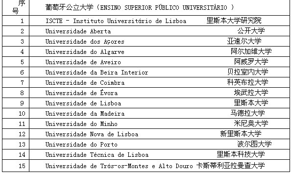 20所理工大学