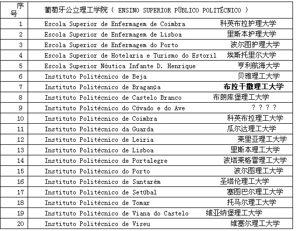 15所公立大学