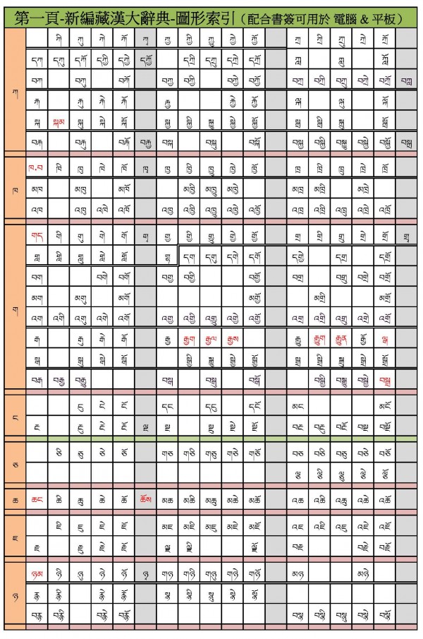 第一頁索引