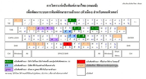 西双版纳老傣文-泰国兰纳文键盘