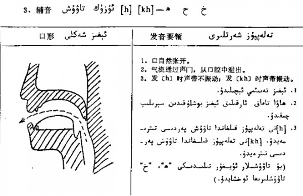 发音要领