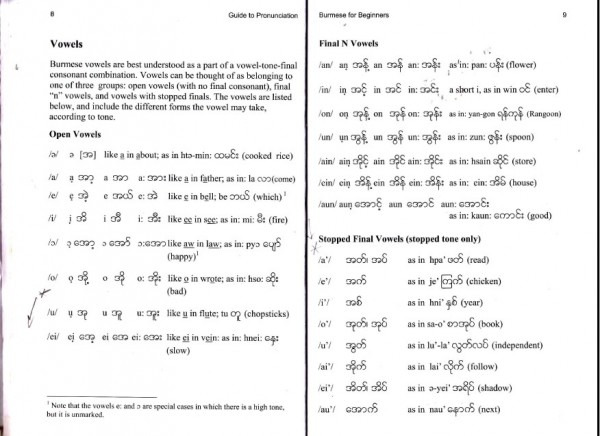 Burmese for Beginners(Inside1&#41;